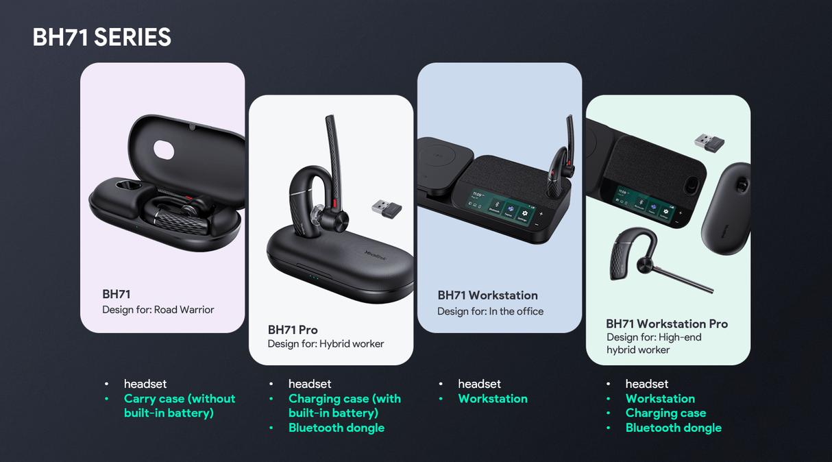 Yealink BH71 Bluetooth Wireless Mono Headset